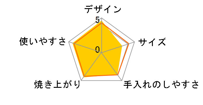 NB-RDX100�̃��[�U�[���r���[