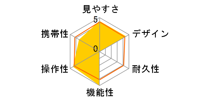 12x32 IS�̃��[�U�[���r���[