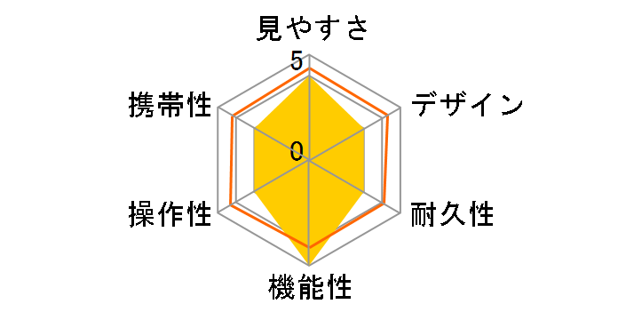 14x32 IS�̃��[�U�[���r���[