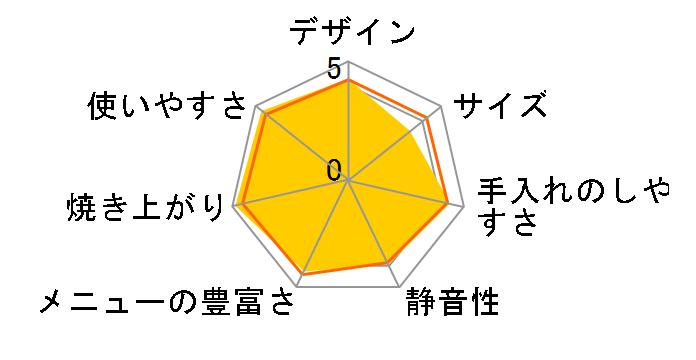 SD-MDX100-K [�u���b�N]�̃��[�U�[���r���[