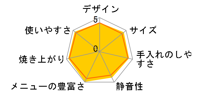 SD-MT1�̃��[�U�[���r���[