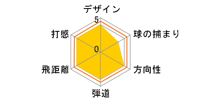 BRIDGESTONE GOLF TOUR B JGR �u���[ �A�C�A�� ���f�B�[�X 5�{�Z�b�g [AiR Speeder L for Iron �t���b�N�X�FL]�̃��[�U�[���r���[