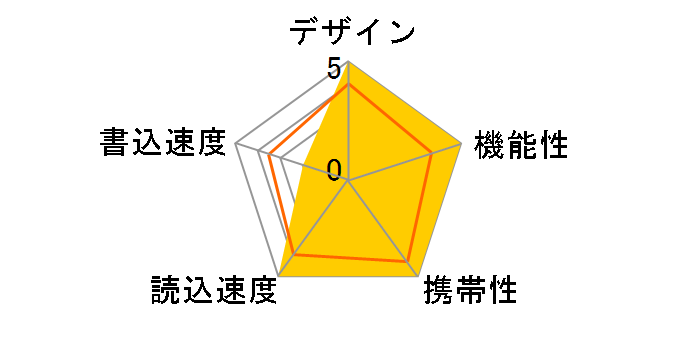 JetDrive Go 500 TS128GJDG500S [128GB]�̃��[�U�[���r���[