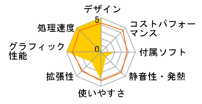 LEVEL-C117-i7-TNVI [Windows 10 Home����] Core i7/16GB������/250GB SSD+2TB HDD/GTX 1070�̃��[�U�[���r���[