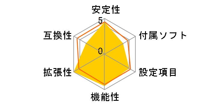 Fatal1ty X399 Professional Gaming�̃��[�U�[���r���[