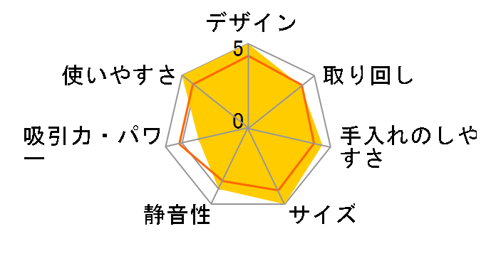 SCC-R05PW [�p�[���z���C�g/�V�����p���S�[���h]�̃��[�U�[���r���[