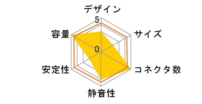 SST-ST1300-TI [�u���b�N]�̃��[�U�[���r���[