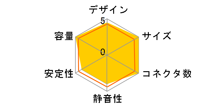 SST-ST1500-TI [�u���b�N]�̃��[�U�[���r���[