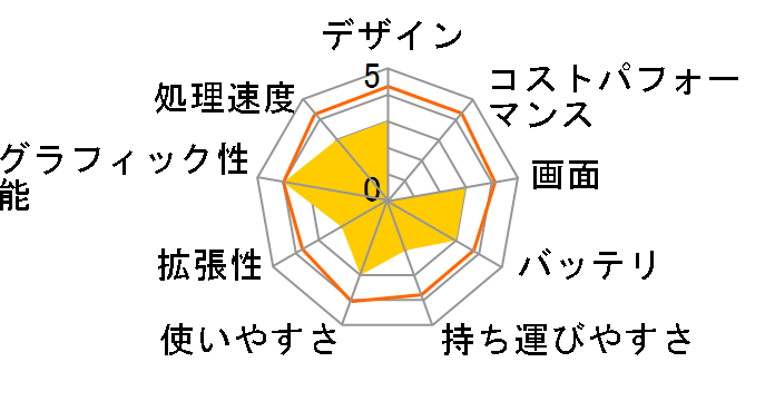 m-Book MB-F555SB1-SH2-KK-A ���i.com���� Core i5/8GB������/256GB SSD+1TB HDD/Office Personal Premium/15.6�^�t��HD�t�����ڃ��f���̃��[�U�[���r���[