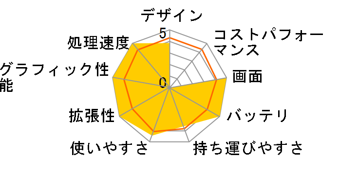 m-Book MB-W875SN1-SH2-KK-A ���i.com���� Core i7/16GB������/256GB SSD+1TB HDD/GTX1050/Office Personal Premium/17.3�^�t��HD�t�����ڃ��f���̃��[�U�[���r���[