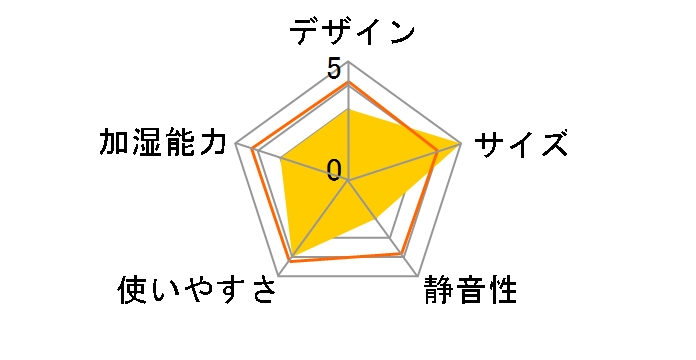 PRISMATE PR-HF004-GY [�O���[]�̃��[�U�[���r���[