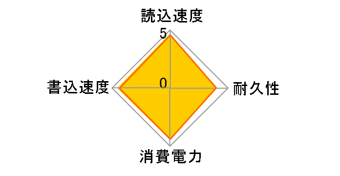 �E���g�� 3D SSD SDSSDH3-1T00-J25�̃��[�U�[���r���[