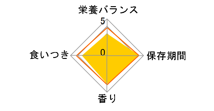 �s�����i �����v�` �� �e���[�k�d���� �Ȃ߂炩�r�[�t 85gx3�ʂ̃��[�U�[���r���[