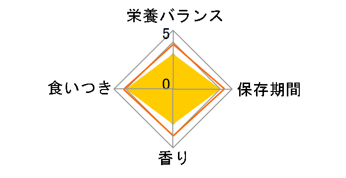 �s�����i �����v�` �� �e���[�k�d���� �Ȃ߂炩�㕽�� �C�V���� 85gx3�ʂ̃��[�U�[���r���[