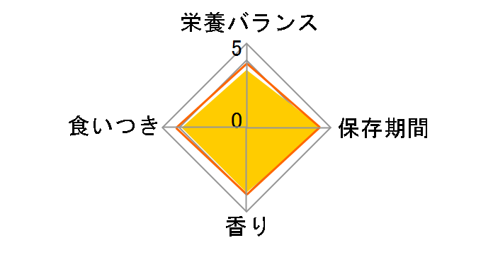 �s�����i �����v�` �� �e���[�k�d���� �Ȃ߂炩���g�� �c�i���� 85g�̃��[�U�[���r���[