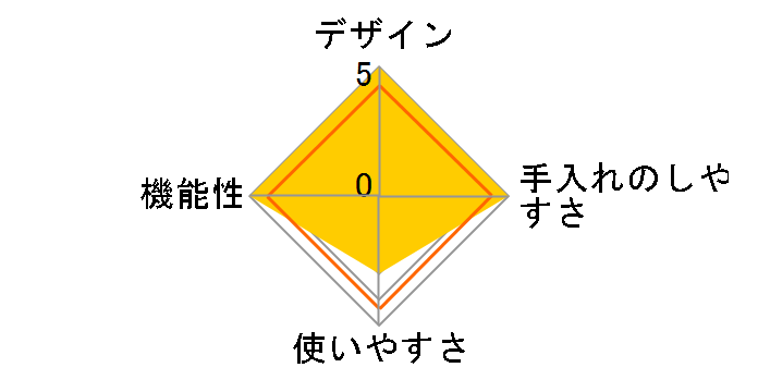 KW-1458�̃��[�U�[���r���[
