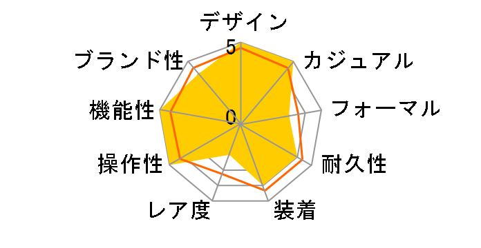 �J���� �N���m�O���t CAR201U.BA0766�̃��[�U�[���r���[