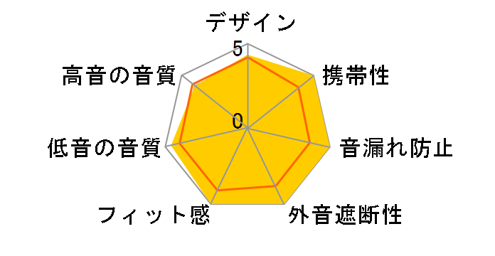 PG-SIH4BL2 [�u���[]�̃��[�U�[���r���[