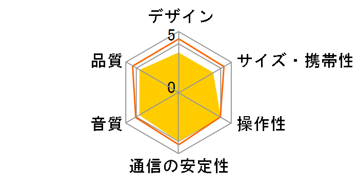 AudioComm ASP-W170N�̃��[�U�[���r���[