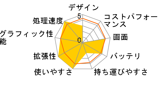 m-Book P500X1-SH2-KK-B ���i.com���� Core i7/16GB������/256GB SSD+1TB HDD/GTX1050/Office Home and Business Premium/15.6�^�t��HD�t�����ڃ��f���̃��[�U�[���r���[