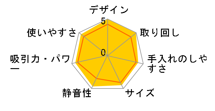 VC-NX1(N) [�T�e���S�[���h]�̃��[�U�[���r���[