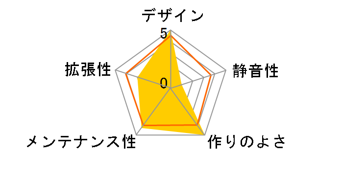 CONQUER�̃��[�U�[���r���[