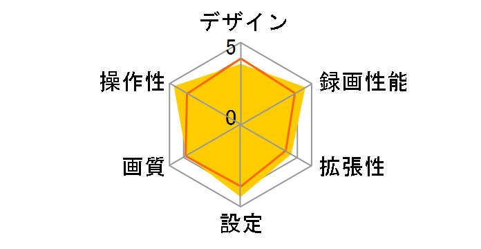 CA-XDR72GD�̃��[�U�[���r���[