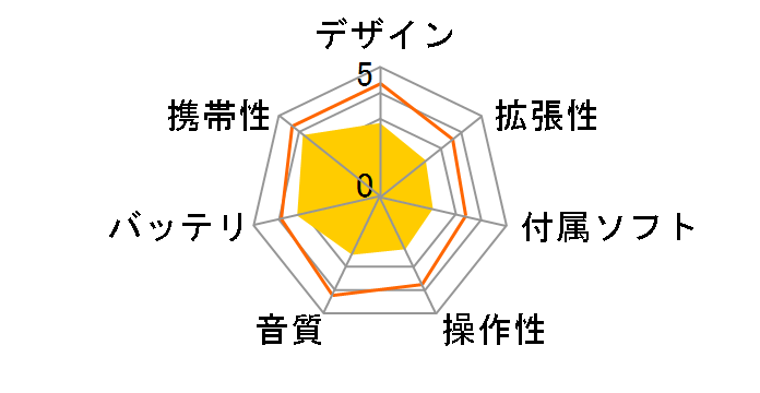 NW-S315 (L) [16GB �u���[]�̃��[�U�[���r���[