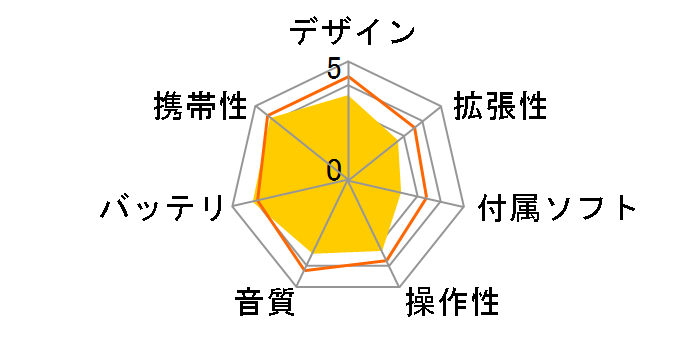 NW-S313 (L) [4GB �u���[]�̃��[�U�[���r���[