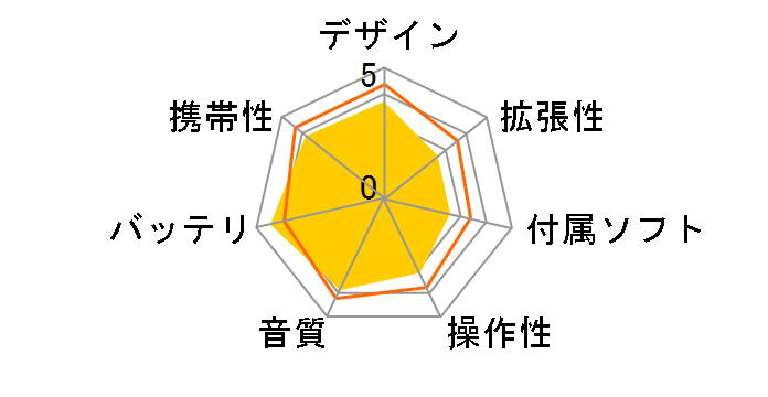 NW-S315K (W) [16GB �z���C�g]�̃��[�U�[���r���[