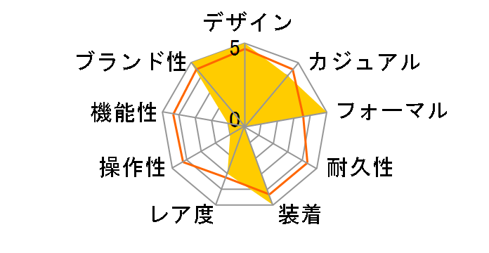 �p���e�[�� WSPN0006�̃��[�U�[���r���[