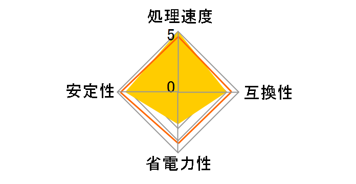 Ryzen Threadripper 1920X BOX�̃��[�U�[���r���[
