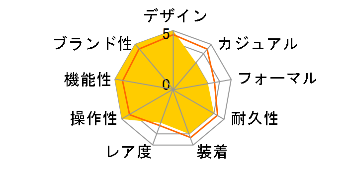 ���L AKPK429�̃��[�U�[���r���[