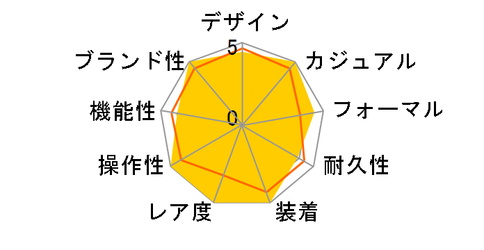 �R�X���O���t �f�C�g�i 116515LN [�u���b�N���o�[�x���g �s���N&�u���b�N]�̃��[�U�[���r���[