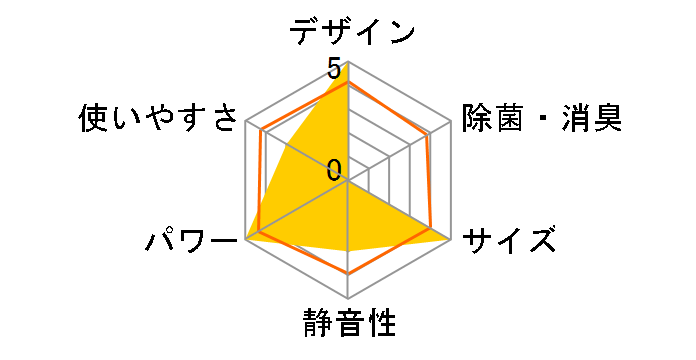 �Y�o�g������ MSZ-XD5618S�̃��[�U�[���r���[