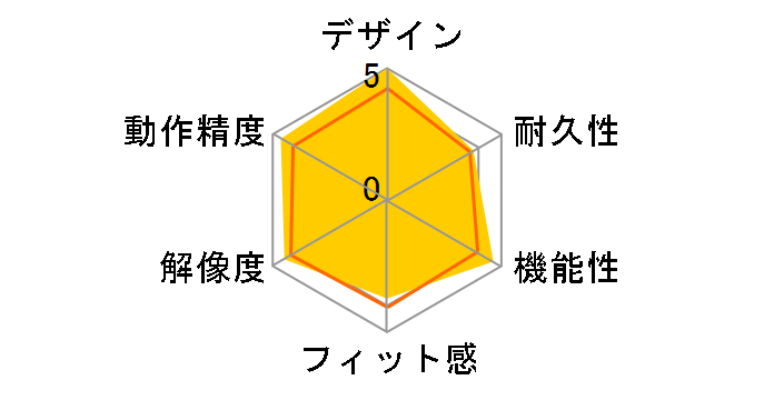 M-FBG3DBWH [�z���C�g]�̃��[�U�[���r���[