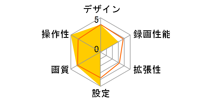 Driveman720��+ �V���v���Z�b�g �V�K�[�\�P�b�g�A�_�v�^�^�C�v�̃��[�U�[���r���[