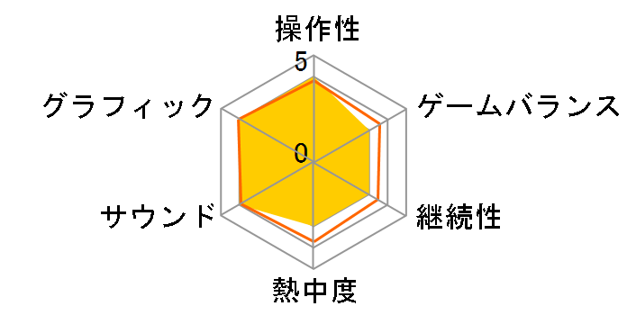 �M���̖�]�E��u TREASURE BOX [PS4]�̃��[�U�[���r���[