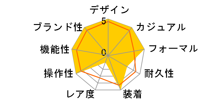 ���x���\�E�N���V�b�N�E�~�f�B�A���E�f���I�E�X���[���Z�R���h Q2458420�̃��[�U�[���r���[