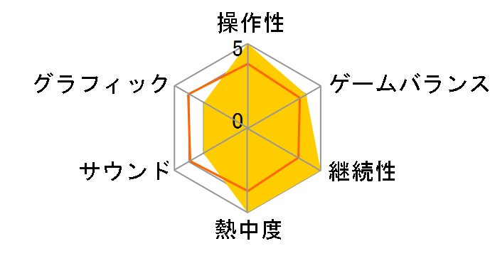 �h���S���N�G�X�gX 5000�N�̗��H �y���Ȃ�̋��� �I�����C��(ver.4) [PS4]�̃��[�U�[���r���[