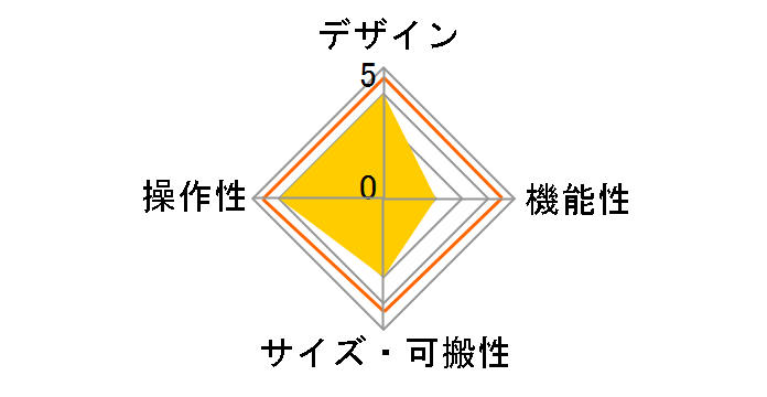 DJM-750MK2�̃��[�U�[���r���[
