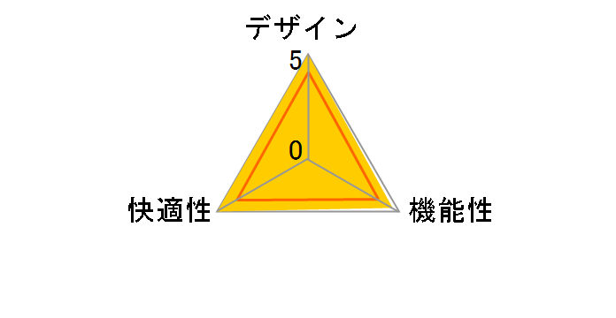 Sylphy C64AXR FMP3 [�~�f�B�A���u���[]�̃��[�U�[���r���[