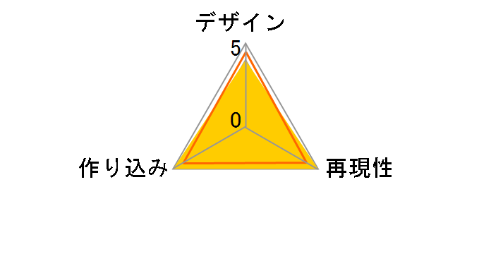 G.E.M.�V���[�Y �|�P�b�g�����X�^�[ �T�g�V&�s�J�`���E&�T�g�V�Q�b�R�E�K�̃��[�U�[���r���[