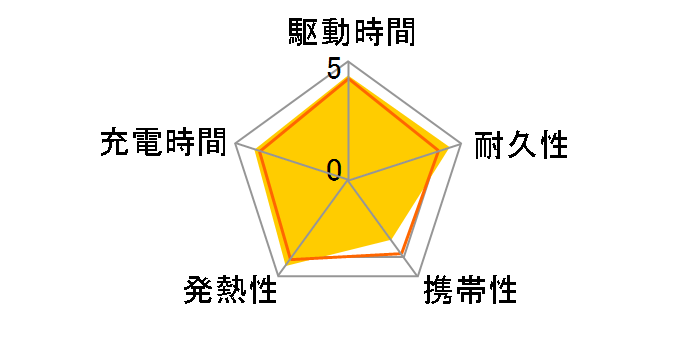 Power Bank APT100-10000M-5V-CBLWH [�u���[/�z���C�g]�̃��[�U�[���r���[