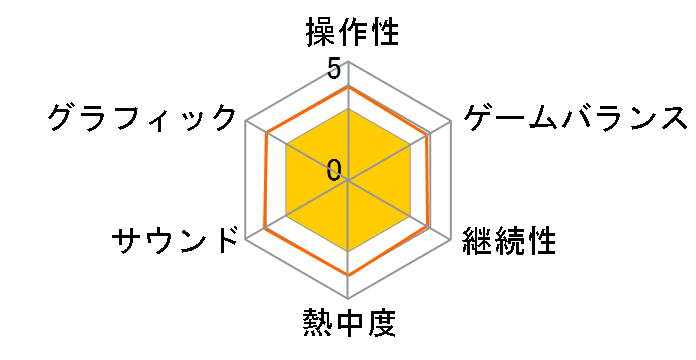 �x�C�u���[�h�o�[�X�g �S�b�h�̃��[�U�[���r���[