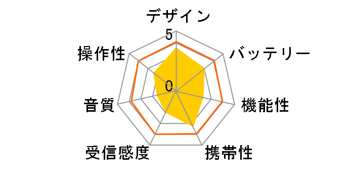 AudioComm RAD-P2226S�̃��[�U�[���r���[