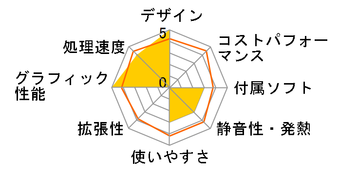 NEXTGEAR i660GA2-SH5-KK ���i.com���� Core i7/16GB ������/480GB SSD+2TB HDD/GTX1080���ڃ��f���̃��[�U�[���r���[