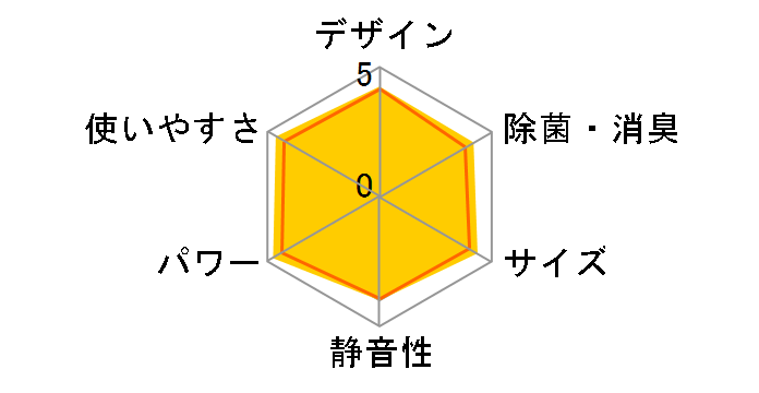 ������ MFZ-K2817AS-B [�_�[�N�u���E��]�̃��[�U�[���r���[