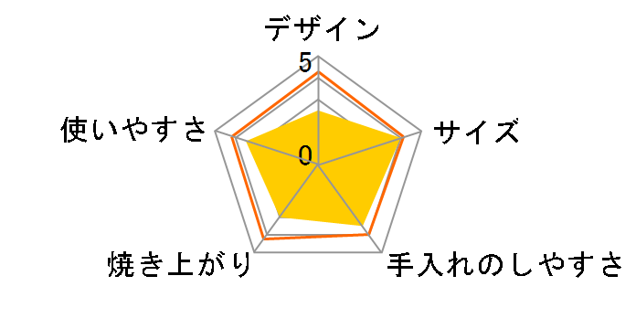 SPT-03�̃��[�U�[���r���[