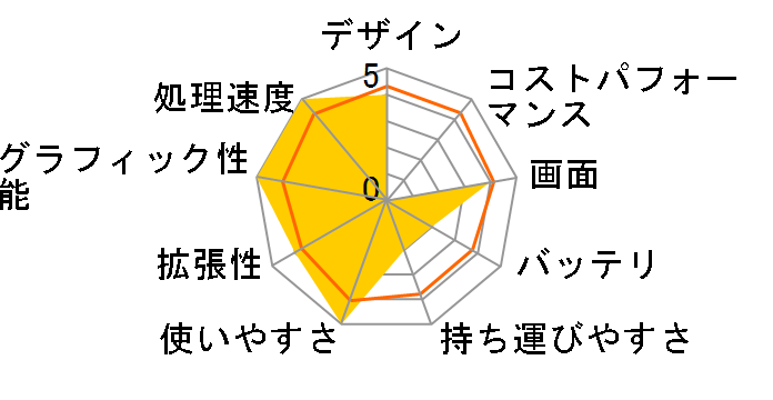 NEXTGEAR-NOTE i5540SA1-SH2-KK ���i.com���� Core i7/16GB������/256GB SSD+1TB HDD/GTX1060/15.6�^�t��HD�t�����ڃ��f���̃��[�U�[���r���[